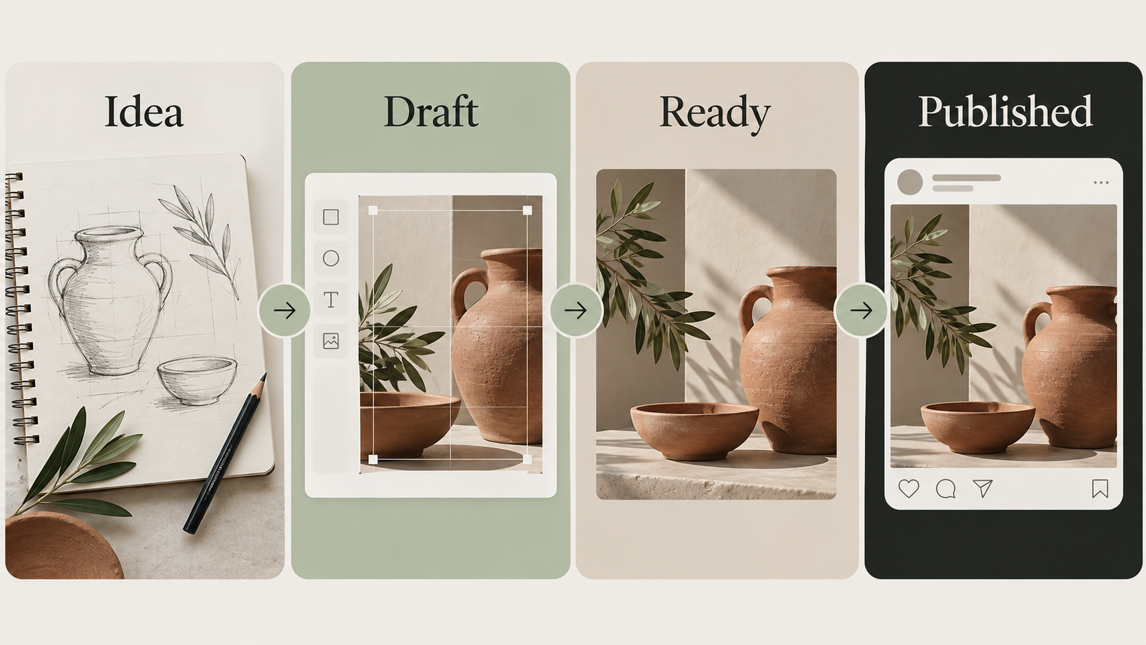 Three workstreams for one content plan. Illustrative feature demonstration with a customised visual design.